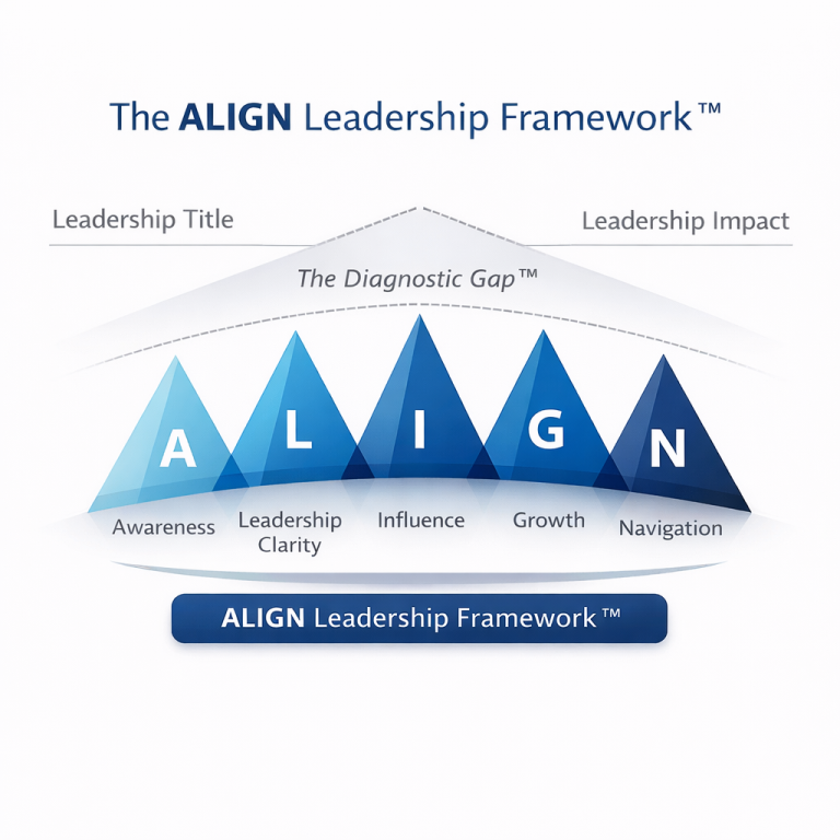 The ALIGN Leadership Framework ALIGN leadership framework by Laura Baynes showing awareness, leadership identity, internal regulation, growth, and influence.